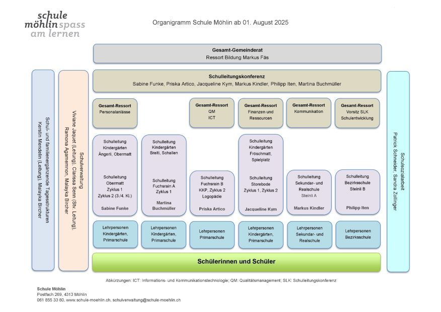 Organigramm Schule Möhlin SJ 23_24
