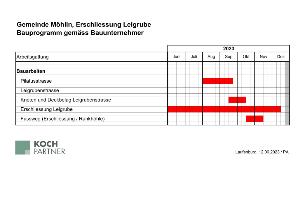 Bauprogramm gemäss Bauunternehmer