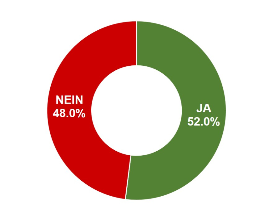 Energiegesetz des Kantons Aargau (EnergieG)