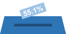 Stimmbeteiligung: 55.1%